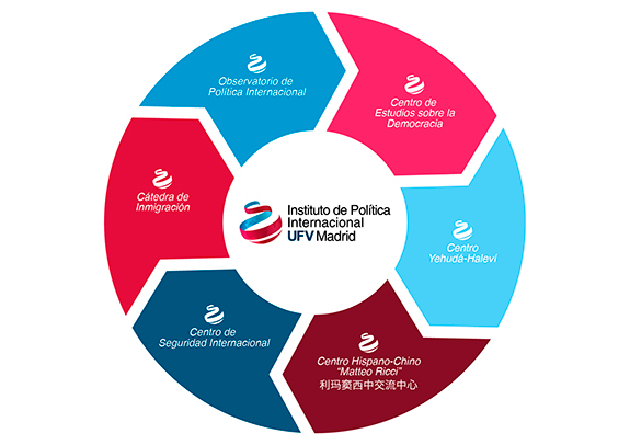 Instituto de Política Internacional